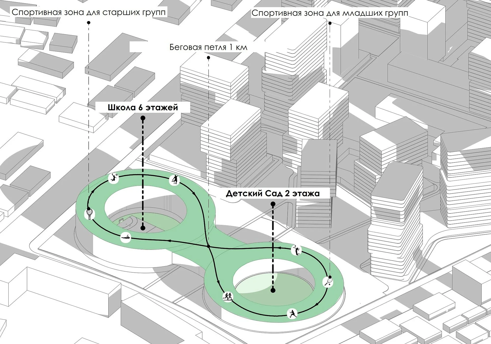 Diagram of the social programme: a six-storey school, a kindergarten, sports zones and a running loop