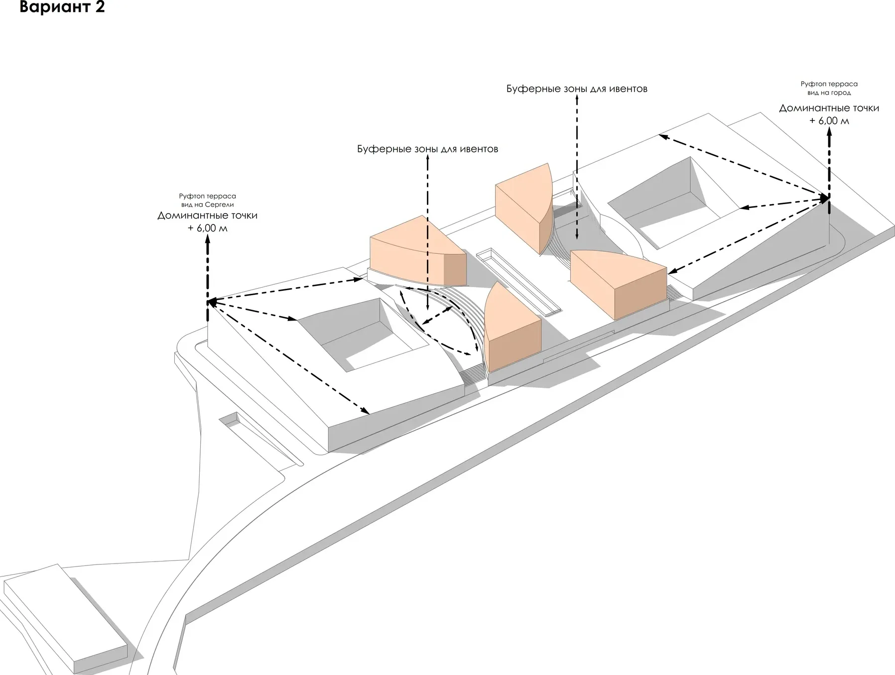 Site planning scheme: buffer zones and dominant points